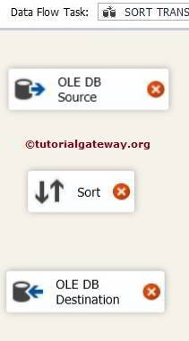 Sort Transformation in SSIS 2