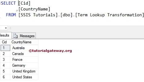SSIS Term Lookup Transformation Reference