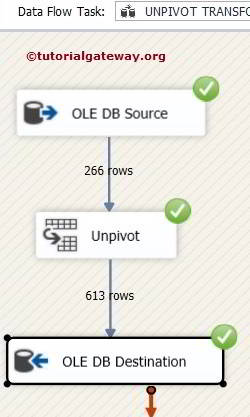UNPIVOT Transformation in SSIS 9