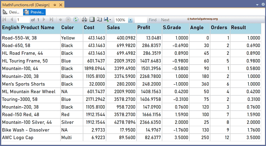 SSRS Abs Function to find the absolute positive value report preview