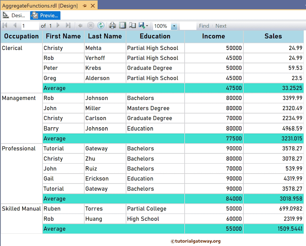 SSRS Avg Function Average Preview