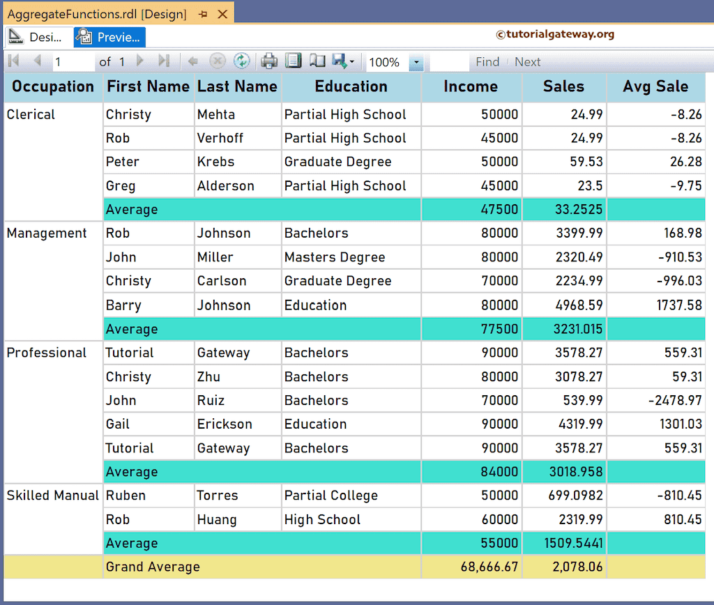 SSRS Avg or average Function Preview