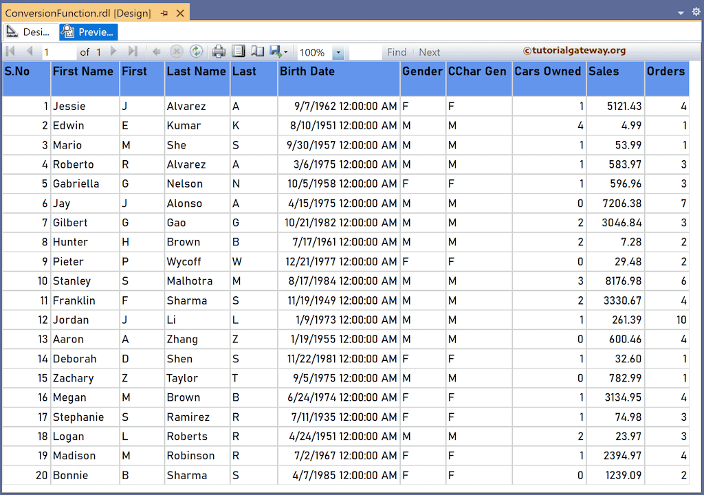 CChar Function to convert the string to character