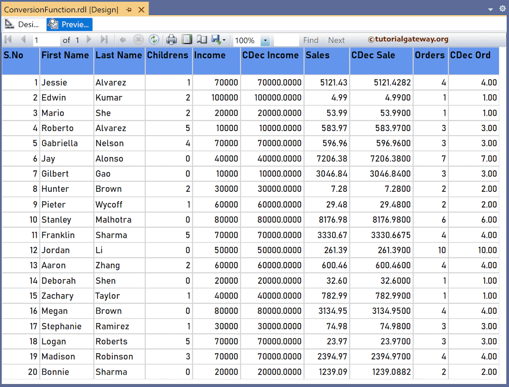 CDec Function to convert numeric values to double report