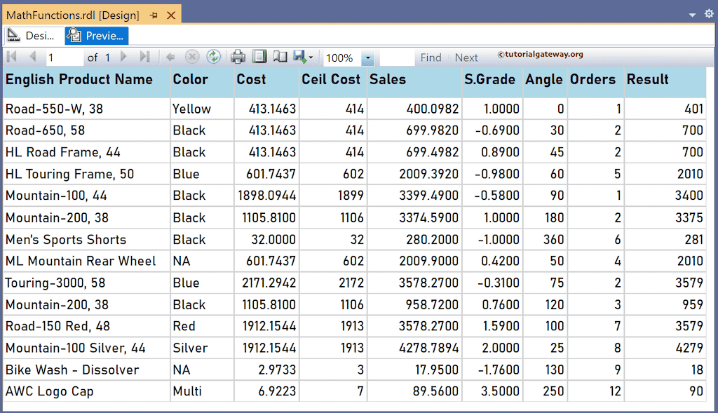 SSRS Ceiling Function to return nearest small integer report preview