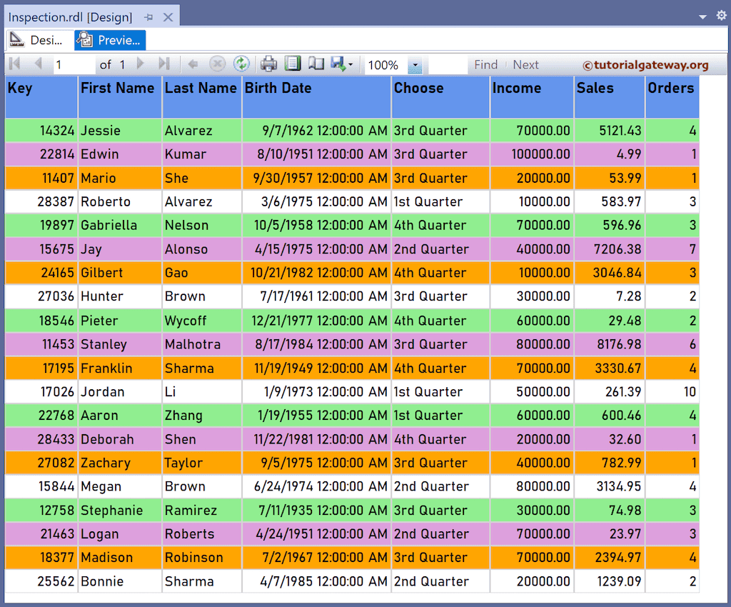 SSRS Choose Function Expression to change the report background color
