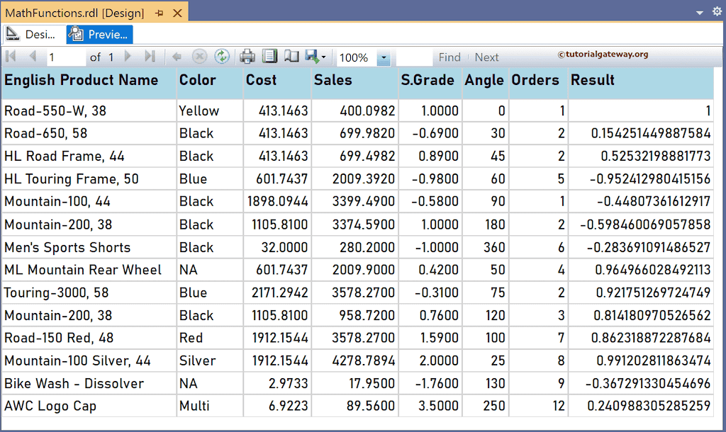 Cos Function to find the cosine value report preview
