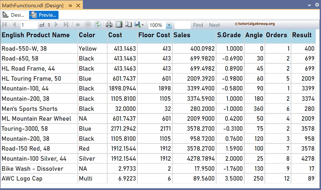 SSRS Floor Function to find the largest integer less than value report preview