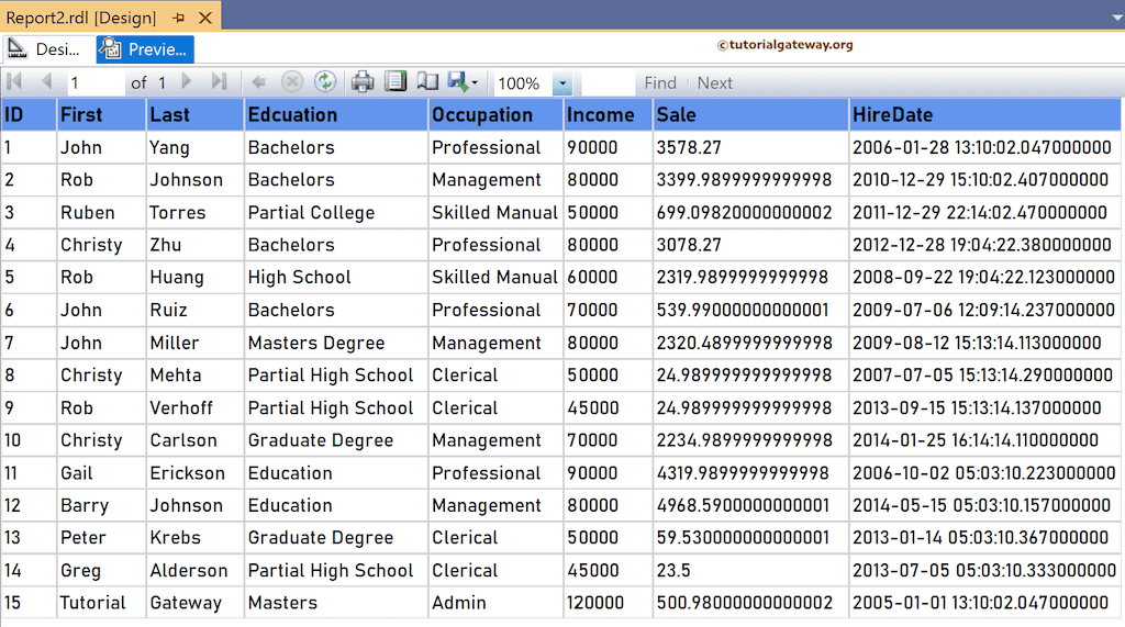 Source Table