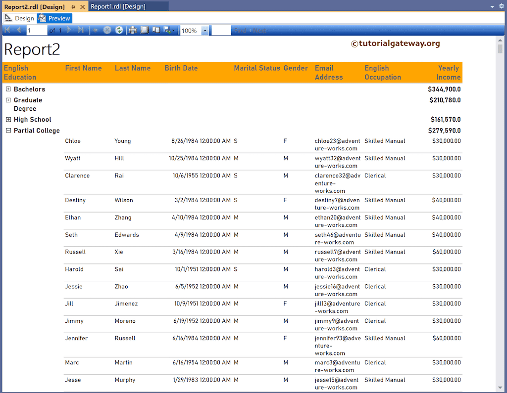 Grouped Table with subtotals and grand totals Using SSRS Report Wizard