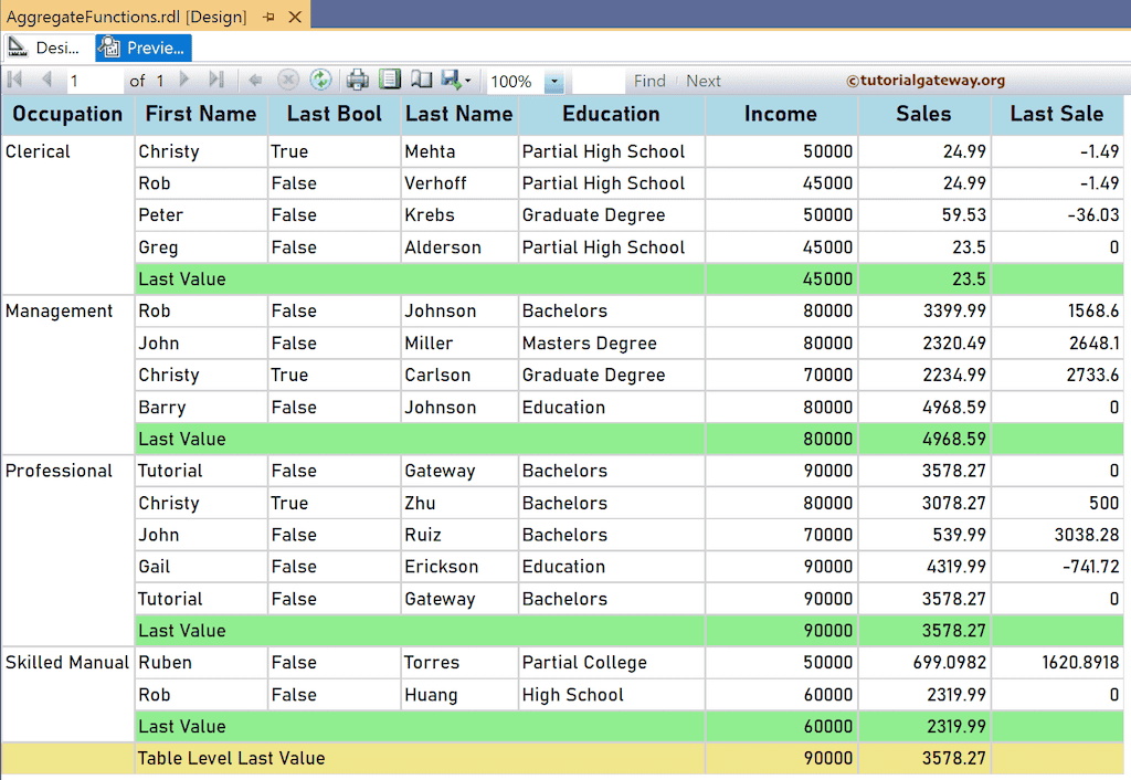 SSRS Last Function report preview