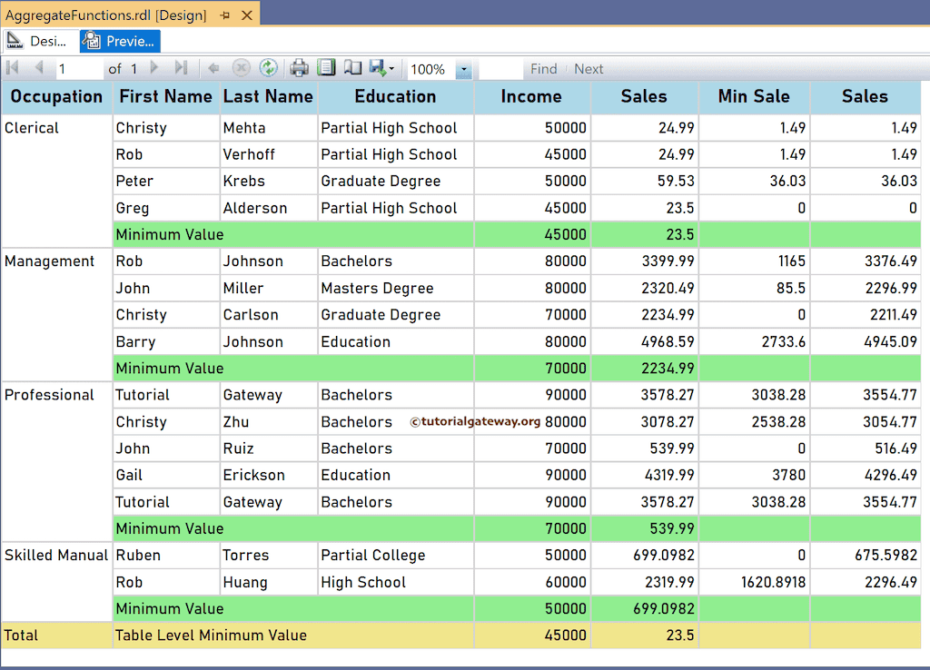 SSRS Min Function to find the minimum Preview