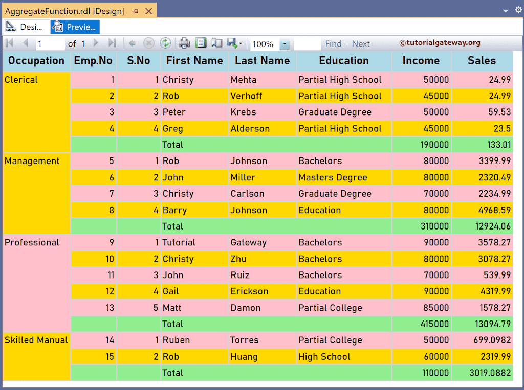 SSRS RowNumber Function to show row numbers for entire table and group