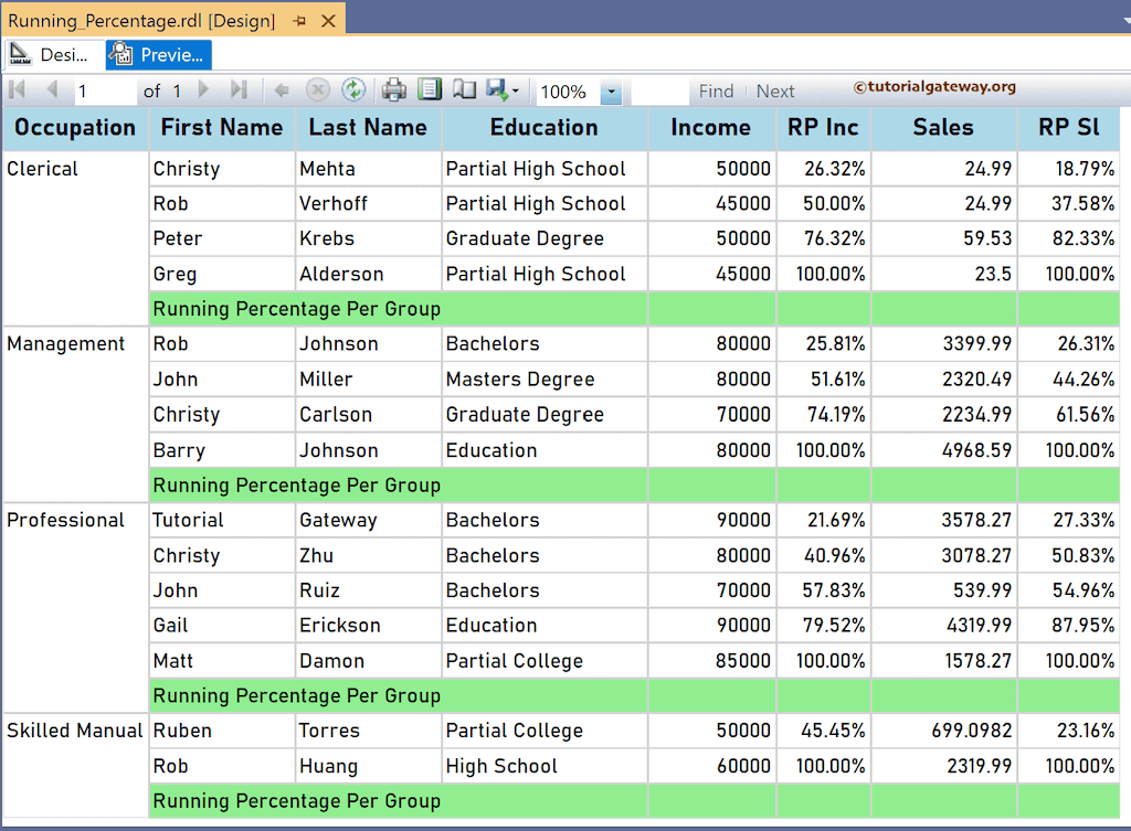 Running Percentage in each group