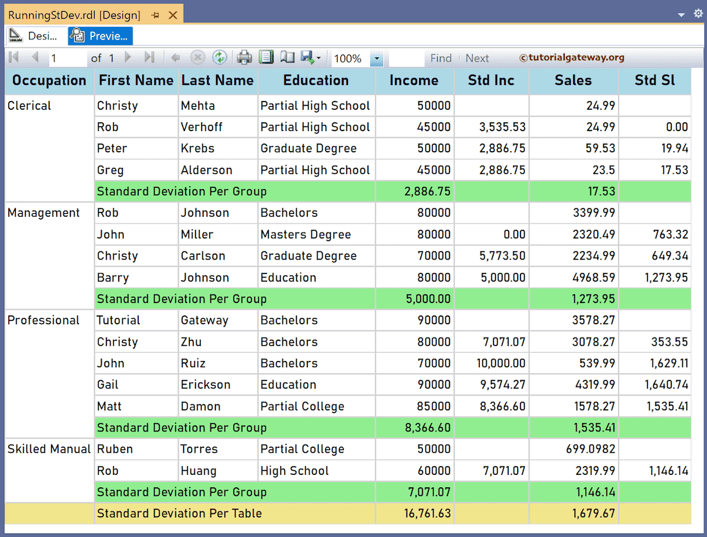 SSRS calculate the Running Standard Deviation per group Preview