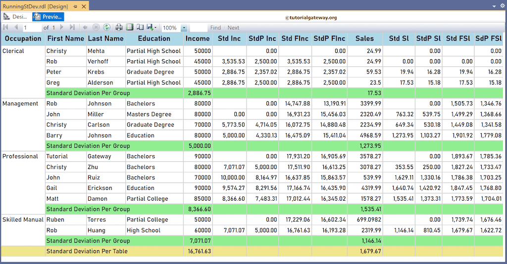 SSRS Running Population Standard Deviation Preview