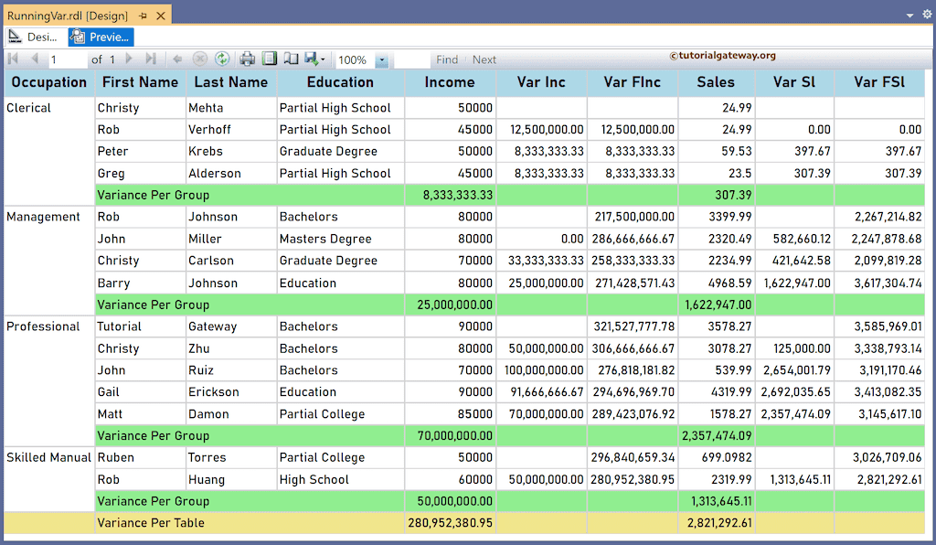 Running Variance of the Group and Table Preview