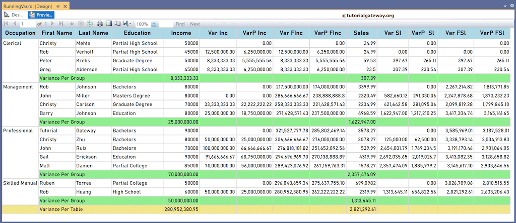 SSRS Population Running Variance of the Group and Table Preview