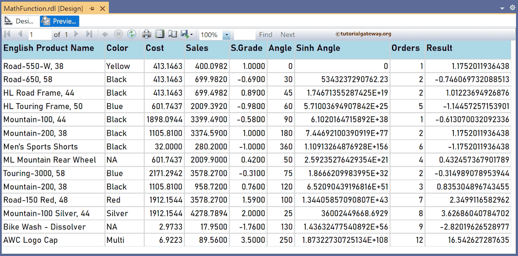 SSRS Sinh Function to find the hyperbolic sine value report