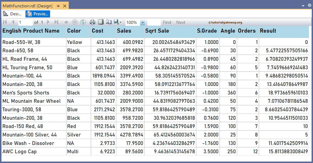 SSRS Sqrt Function to calculate the square root of a number report