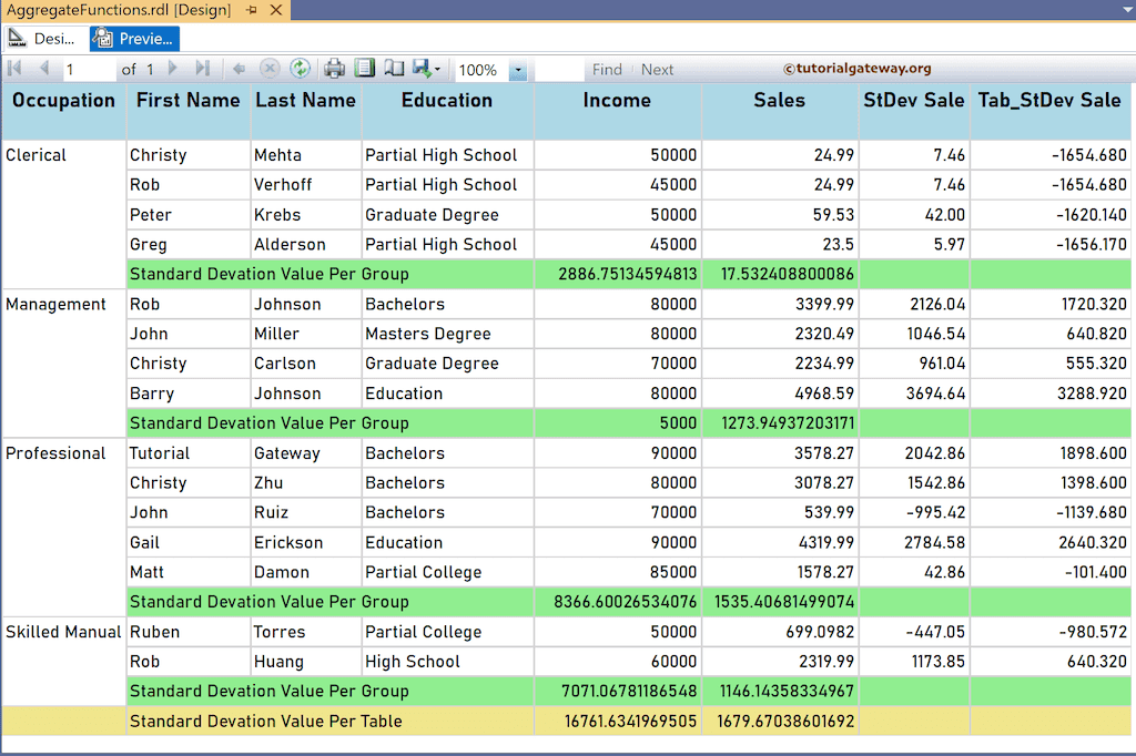 SSRS StDev Function to calculate the Standard Deviation of table