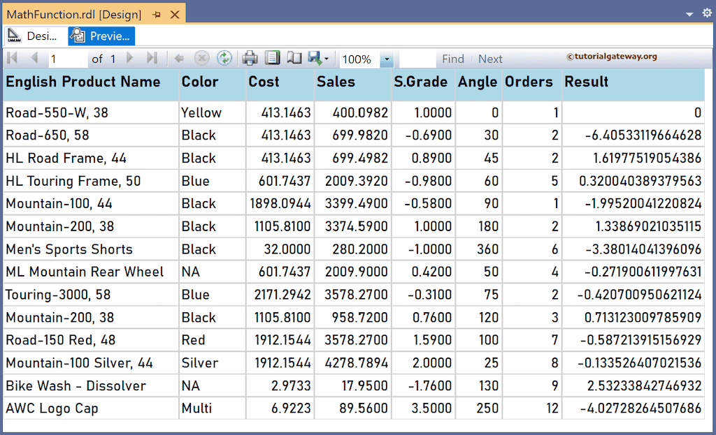 SSRS Tan Function to find the tangent value of an angle report