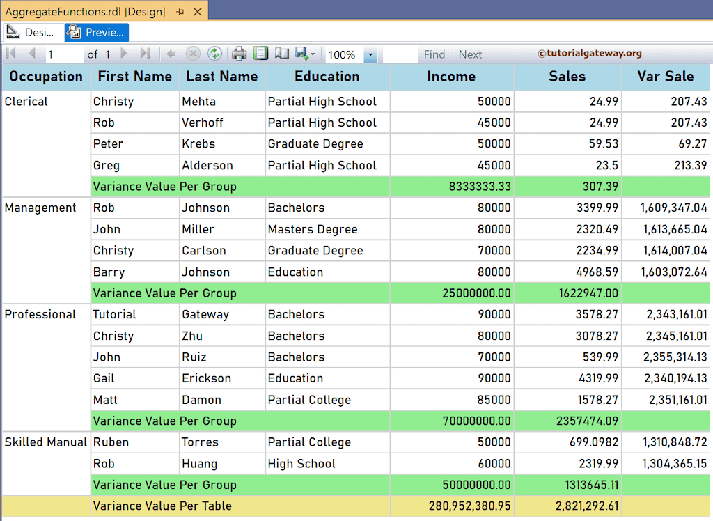 Source Table