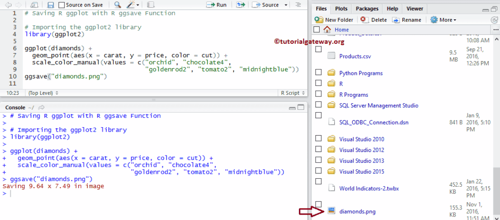 Save R ggplot as PNG using ggsave 2