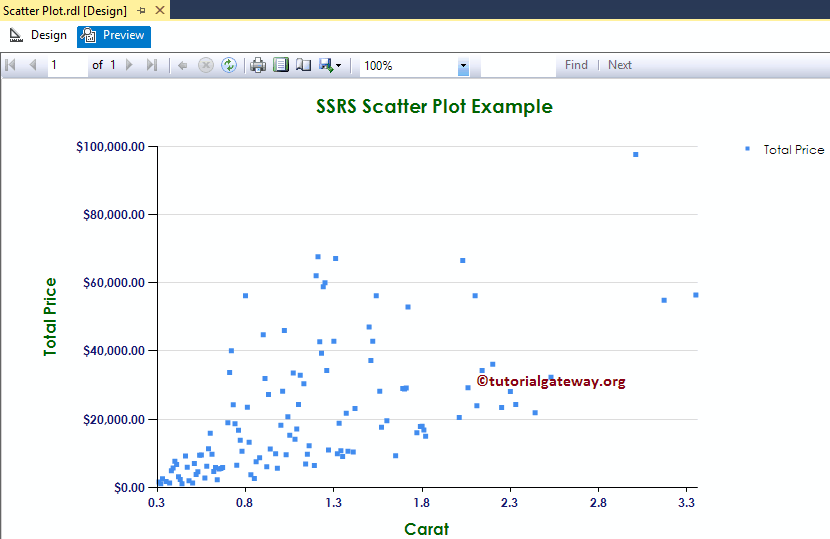 Scatter Plot 21