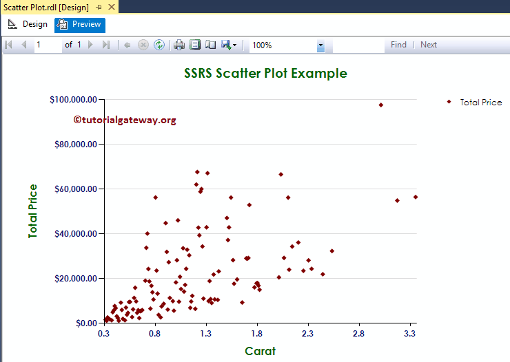 Format Scatter Plot Marker Shape, size, and color