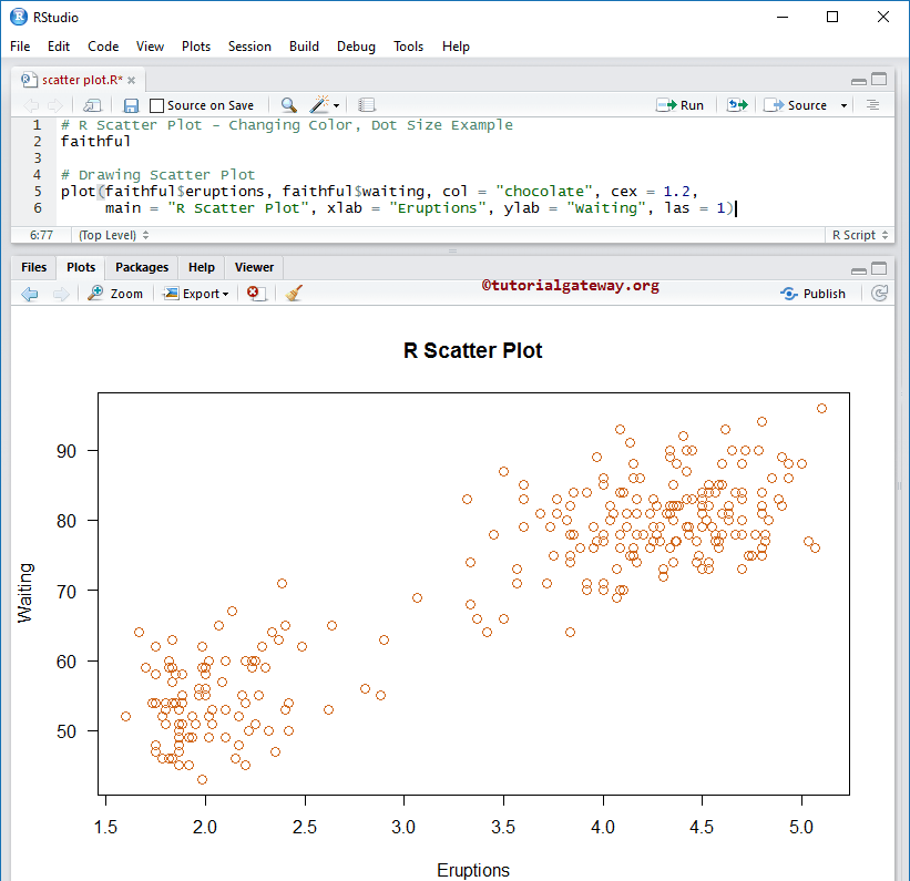 Create a Scatter Plot in R Programming and Change Colors