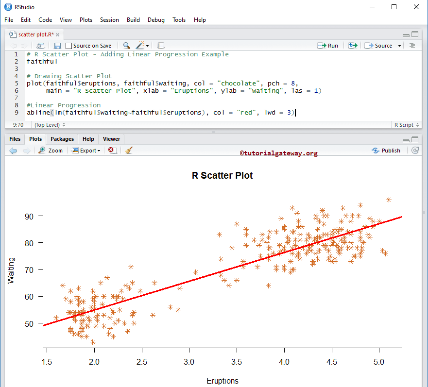 Add linear progression to the Scatter Plot in R programming