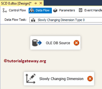 Slowly Changing Dimension Type 0 - 4