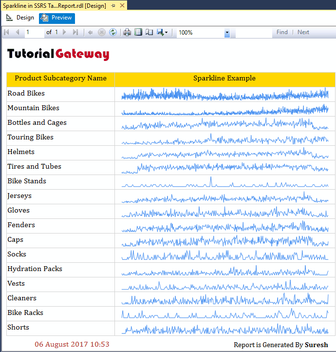 View Sparkline in Table Report Preview