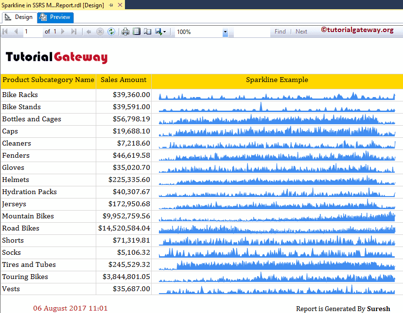 Sparkline in SSRS Preview