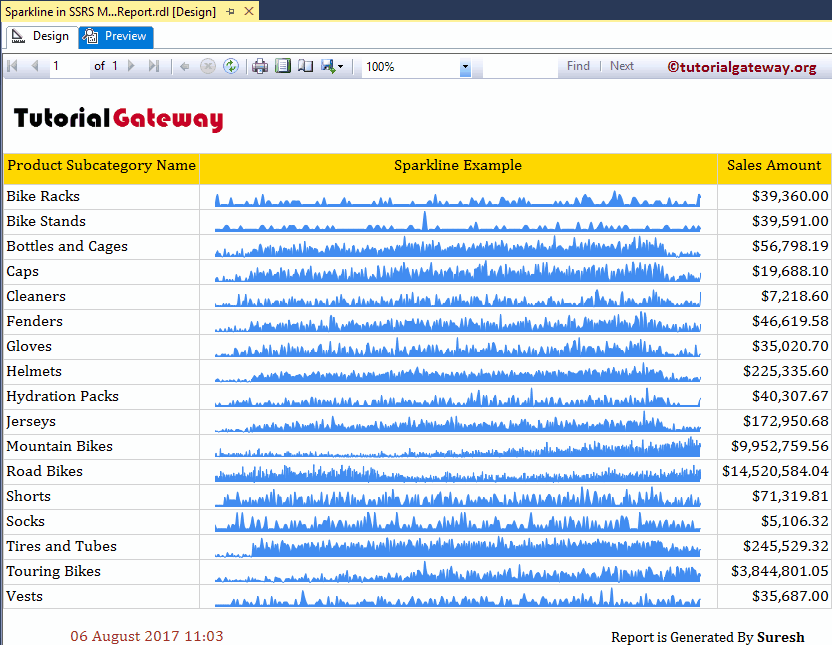 Updated Sparkline in Matrix Preview
