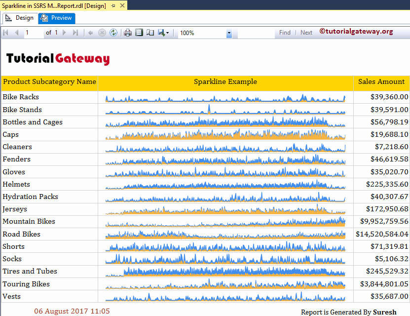 Multiple Sparklines in SSRS Matrix Report Preview