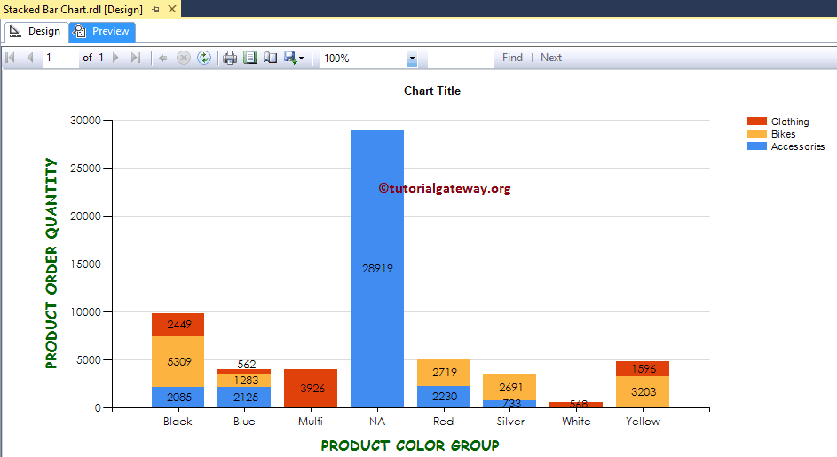 Stacked Bar Chart 16