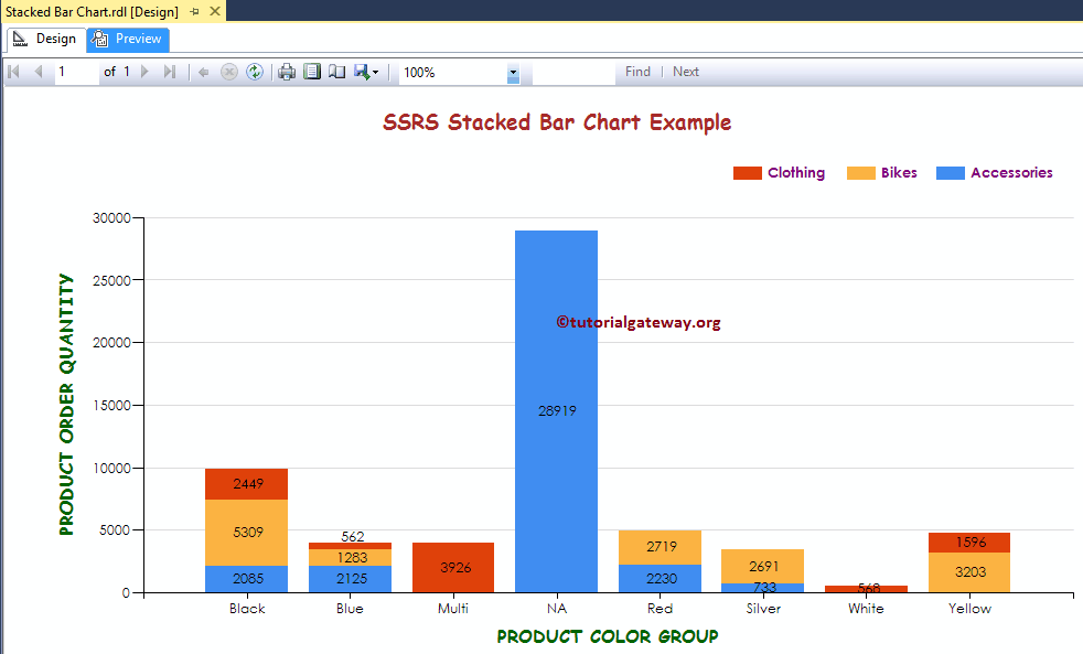 Stacked Bar Chart 23