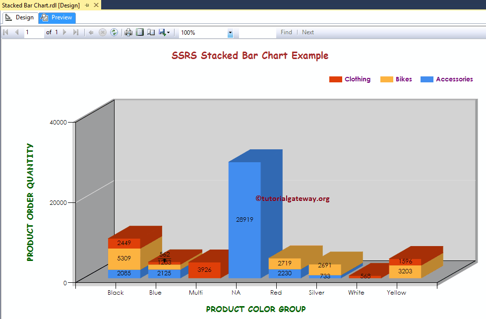 3D Stacked Bar Chart