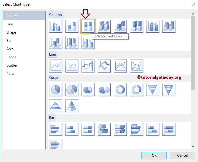 100% Stacked Column Chart