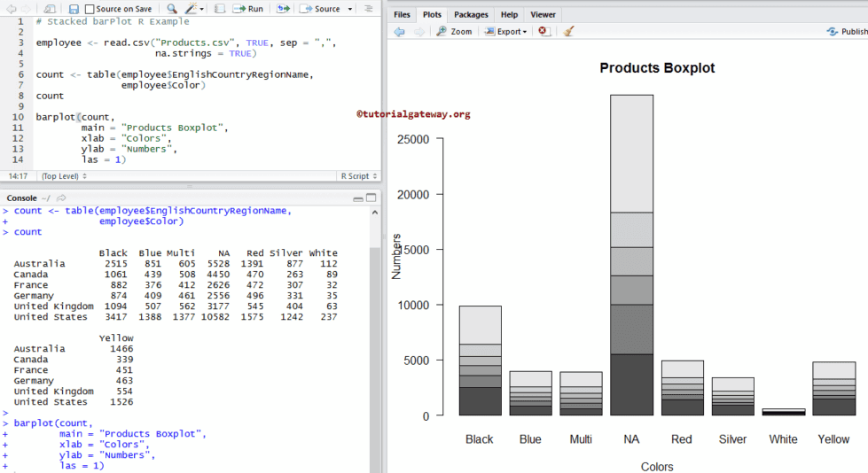 Create a Stacked Bar Chart in R Programming