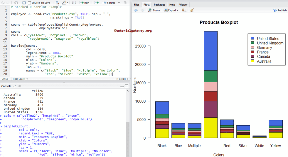 Create Stacked Barplot in R Programming and Add legend