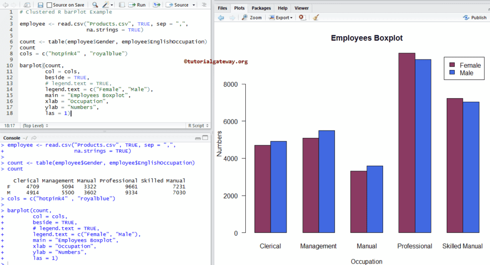 Clustered Stacked Barplot 7