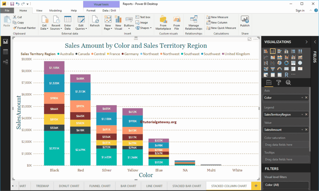Power BI Stacked Column Chart 7