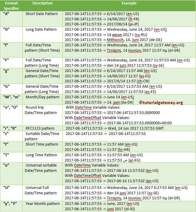 Standard Date and Time Format Strings