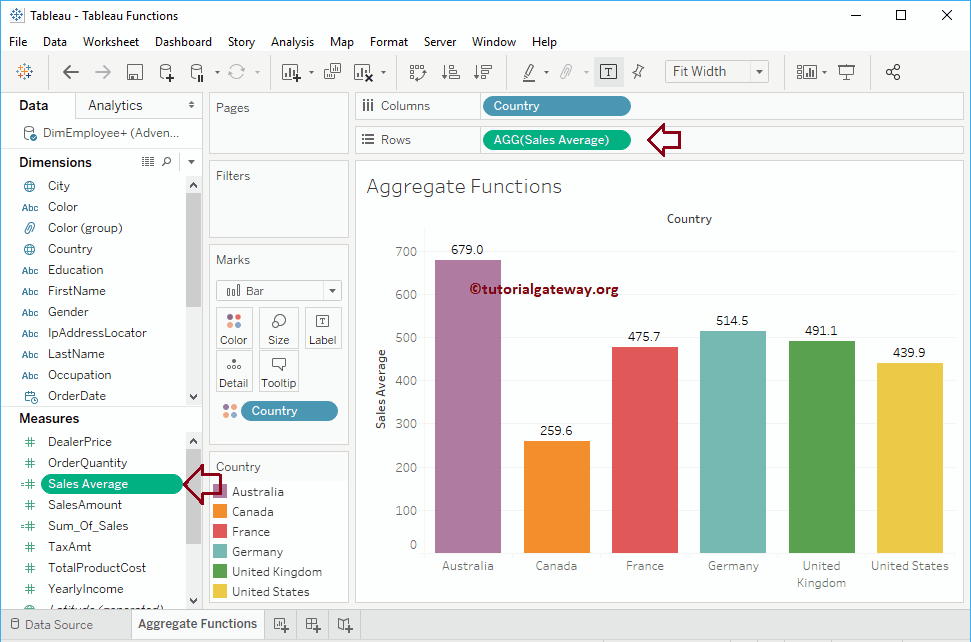 Tableau AVG Function 7