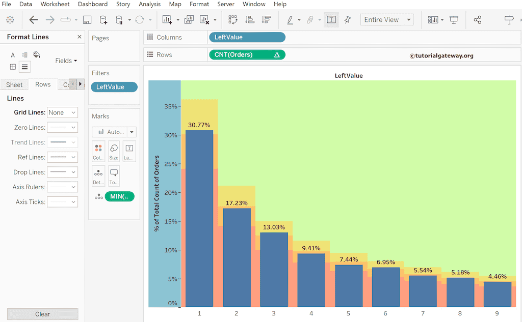 Benfords Law Chart with Reference distribution line