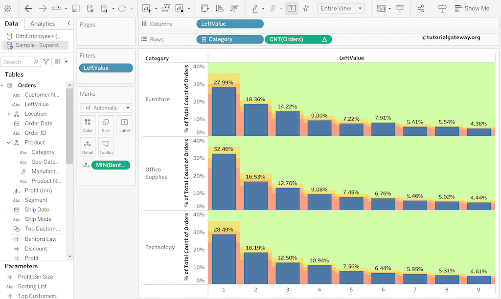 Multiple Benfords Law Charts