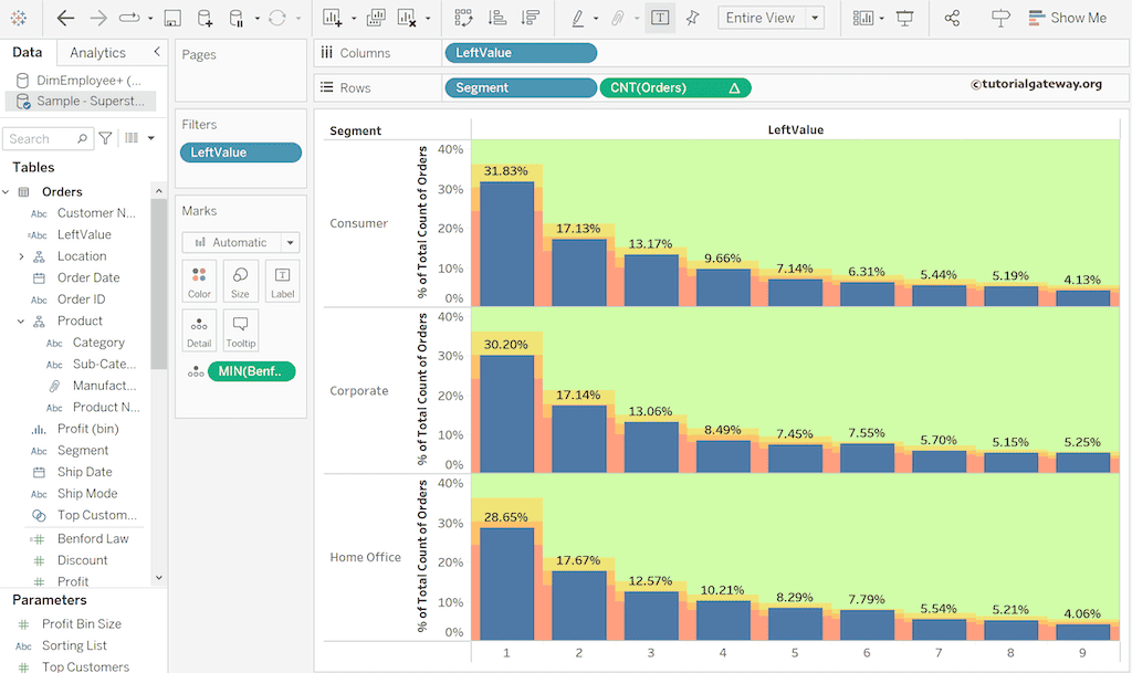Tableau Benfords Law Chart preview